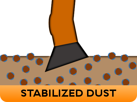 Stabilized Dust